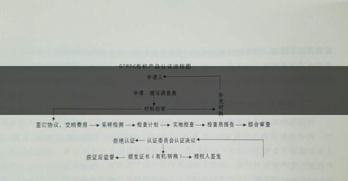 有機茶葉生產規范的條件都有哪些?(下敘)-1 有機茶葉生產規范的條件都有哪些?(下敘)-1